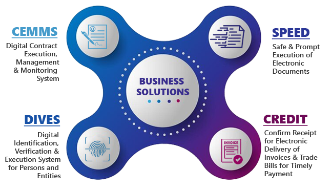 Business Solution